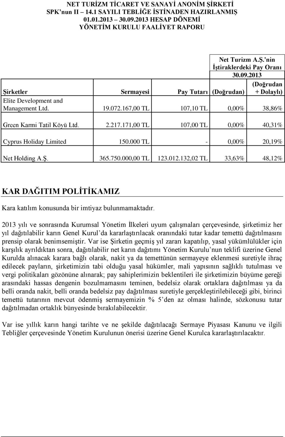 132,02 TL 33,63% 48,12% KAR DAĞITIM POLİTİKAMIZ Kara katılım konusunda bir imtiyaz bulunmamaktadır.