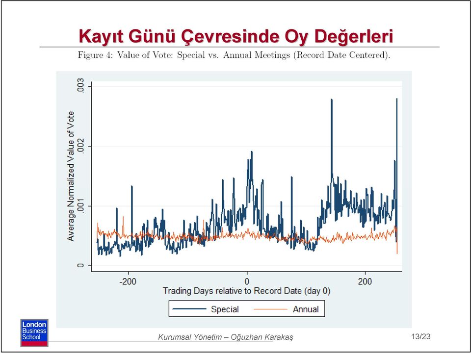 Değerleri erleri