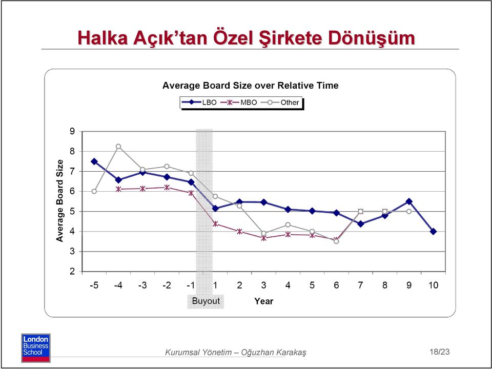 DönüşümD Kurumsal