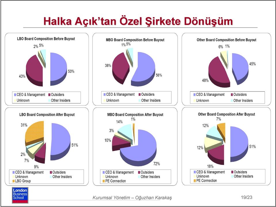 DönüşümD Kurumsal