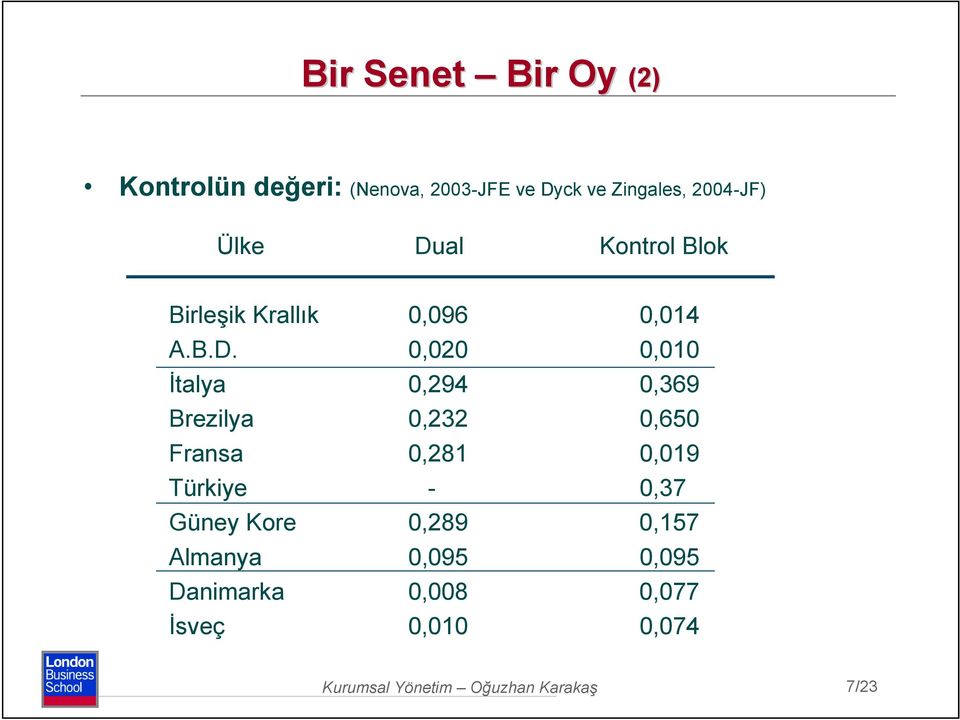 al Kontrol Blok Birleşik Krallık 0,096 0,014 A.B.D.