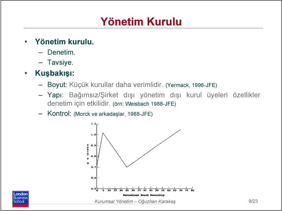 (Yermack, 1996-JFE) Yapı: Bağımsız/Şirket dışı yönetim dışı kurul üyeleri