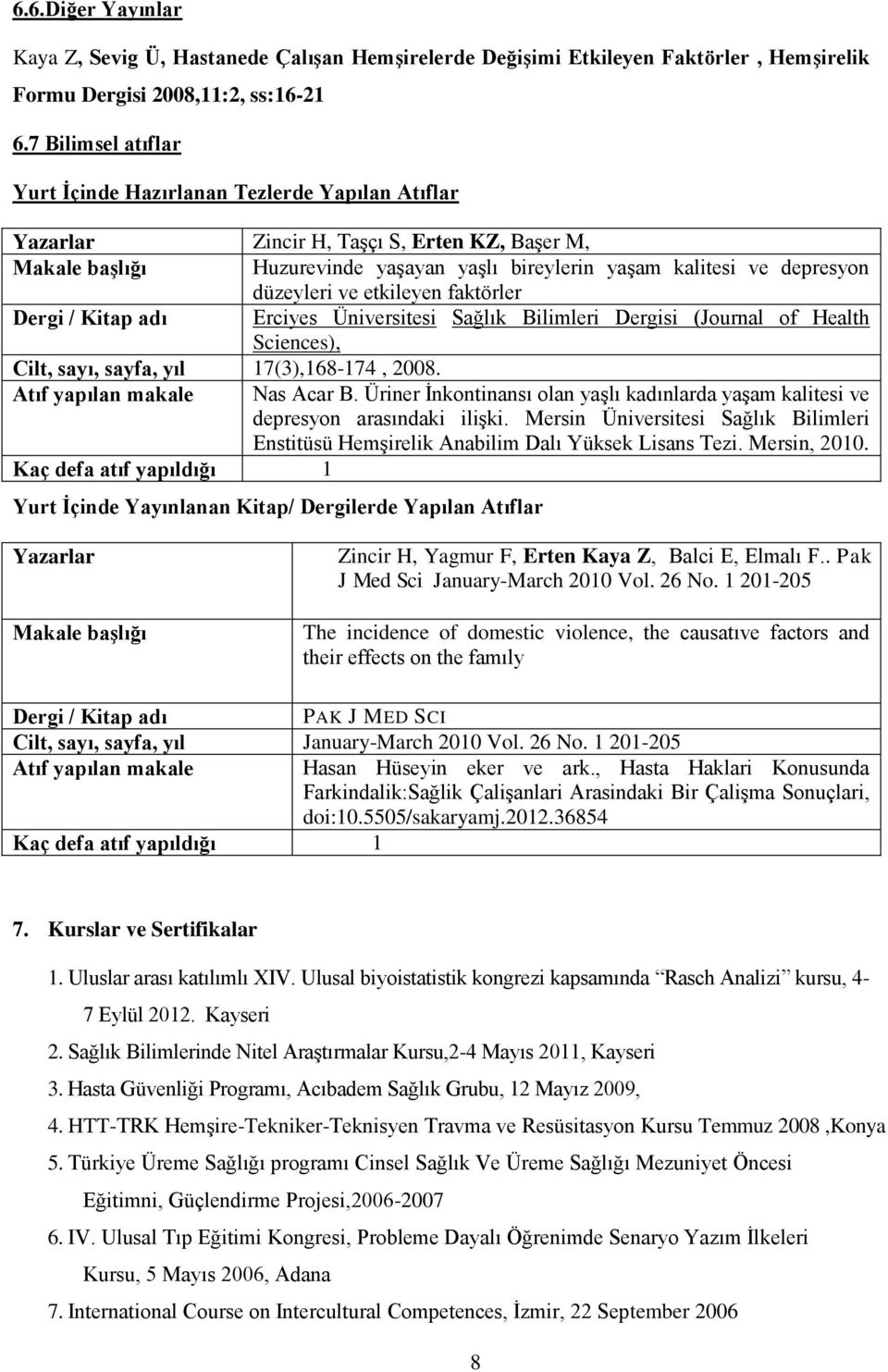 düzeyleri ve etkileyen faktörler Dergi / Kitap adı Erciyes Üniversitesi Sağlık Bilimleri Dergisi (Journal of Health Sciences), Cilt, sayı, sayfa, yıl (3),684, 2008. Atıf yapılan makale Nas Acar B.