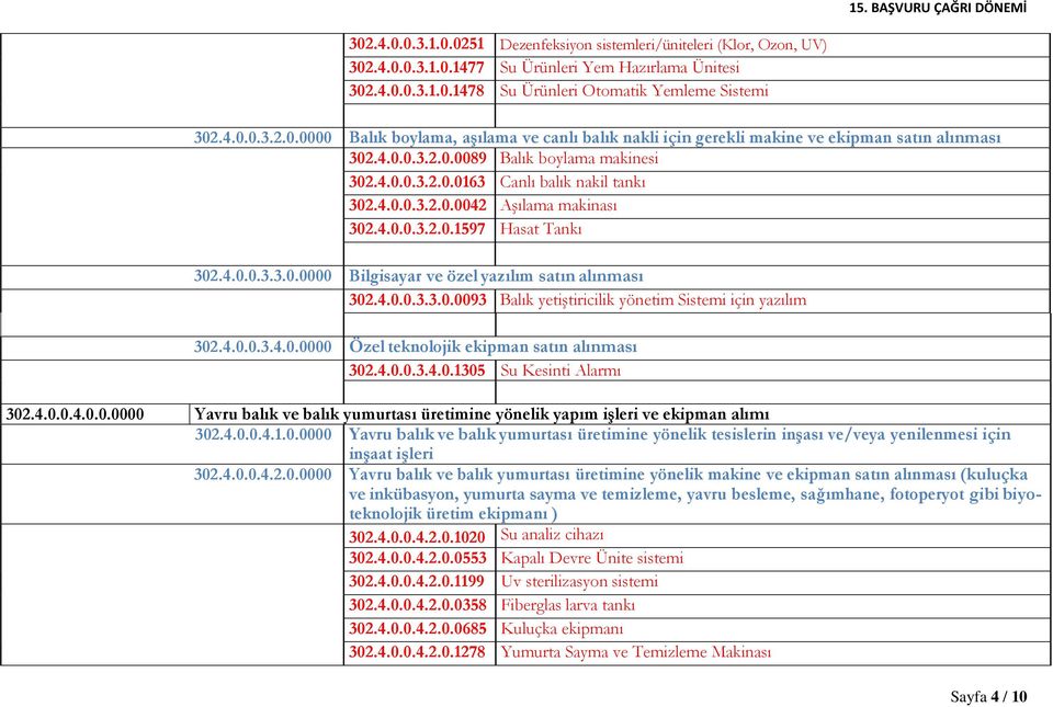 4.0.0.3.3.0.0093 Balık yetiştiricilik yönetim Sistemi için yazılım 302.4.0.0.3.4.0.0000 Özel teknolojik ekipman satın alınması 302.4.0.0.3.4.0.1305 Su Kesinti Alarmı 302.4.0.0.4.0.0.0000 Yavru balık ve balık yumurtası üretimine yönelik yapım işleri ve ekipman alımı 302.