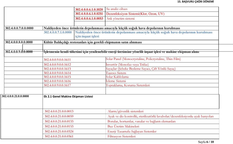 4.0.0.9.0.0.0000 İşletmenin kendi tüketimi için yenilenebilir enerji üretimine yönelik inşaat işleri ve makine ekipman alımı 302.4.0.0.9.0.0.1611 Solar Panel (Monocrystaline, Policrystaline, Thin Film) 302.