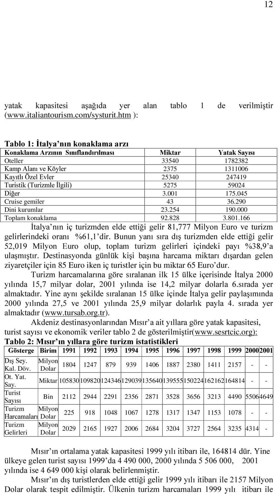 254 190.000 Toplam konaklama 92.828 3.801.