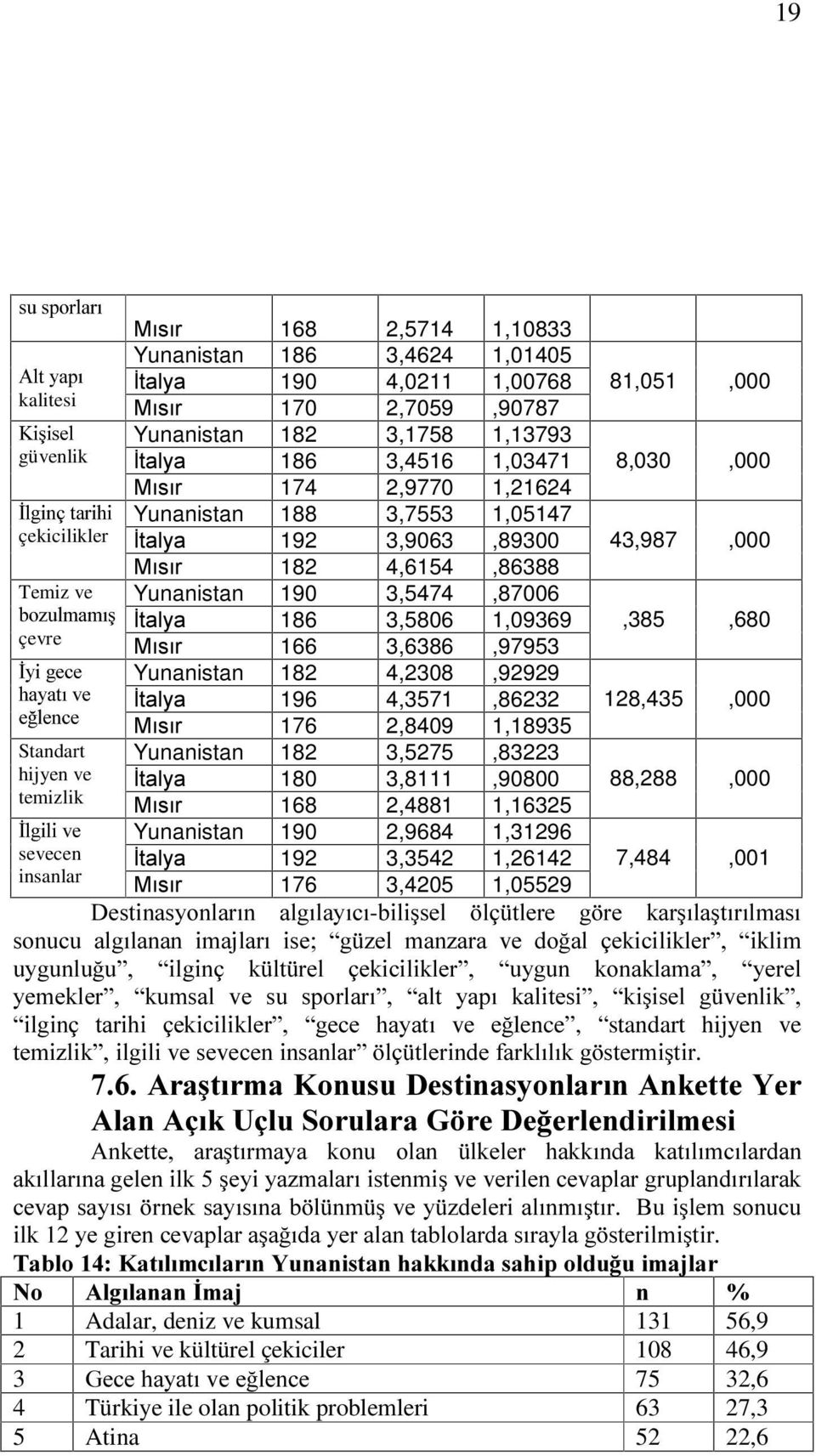 øwdo\d 186 3,4516 1,03471 0ÕVÕU 174 2,9770 1,21624 Yunanistan 188 3,7553 1,05147 øwdo\d 192 3,9063,89300 0ÕVÕU 182 4,6154,86388 Yunanistan 190 3,5474,87006 øwdo\d 186 3,5806 1,09369 0ÕVÕU 166