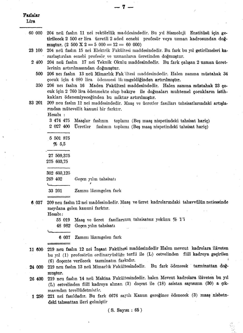 00 0 ncü faslın 7 nci Teknik Okulu maddesindedir. Bu fark çalışan uzman ücretlerinin artırılmasından doğmuştur. 500 06 nci faslın 3 ncü Mimarlık Fak'iltesi maddesindedir.