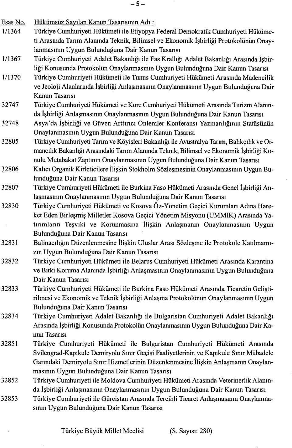 Protokolünün Onaylanmasının 1/1367 Türkiye Cumhuriyeti Adalet Bakanlığı ile Fas Krallığı Adalet Bakanlığı Arasında İşbirliği Konusunda Protokolün Onaylanmasının 1/1370 Türkiye Cumhuriyeti Hükümeti