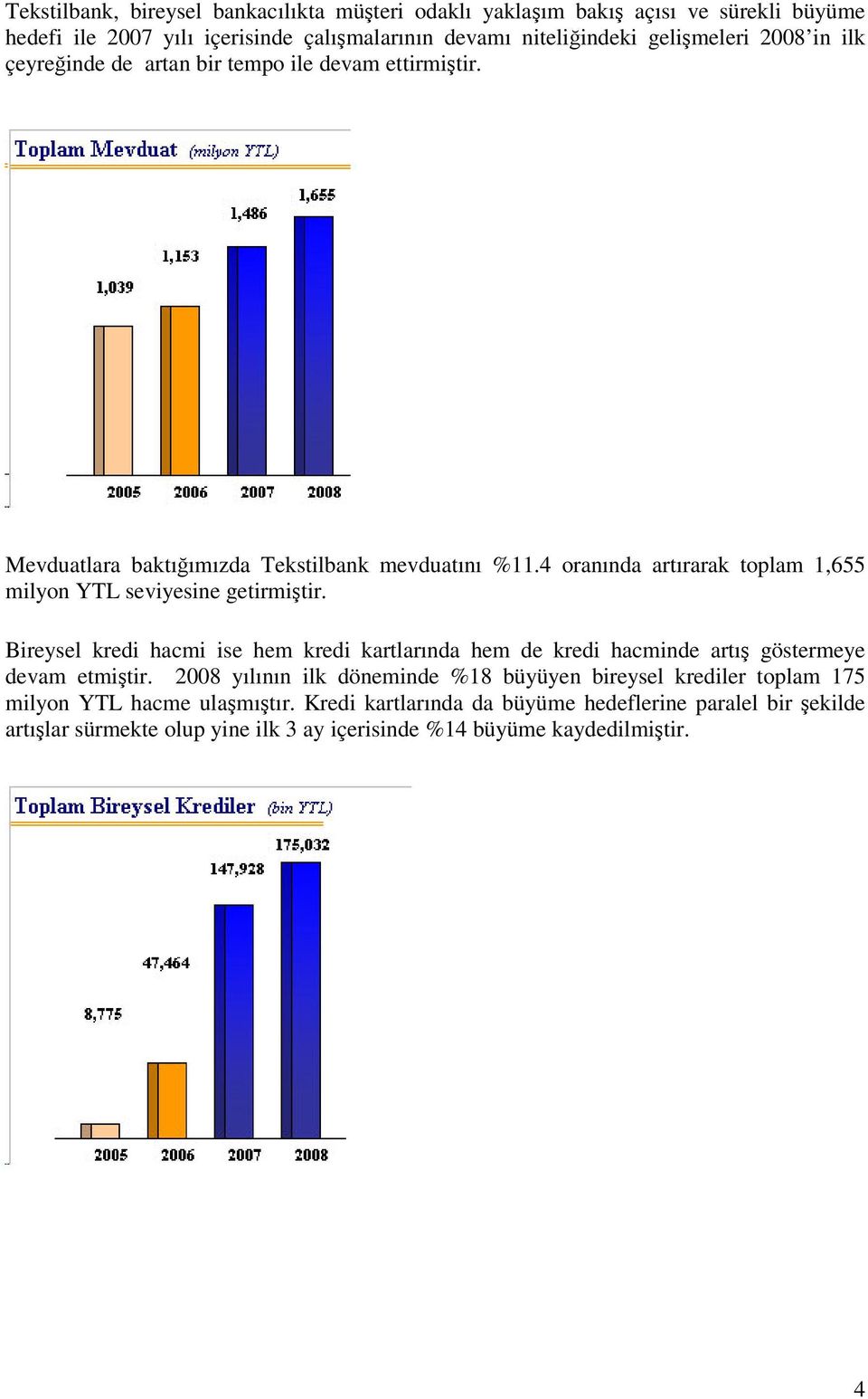 4 oranında artırarak toplam 1,655 milyon YTL seviyesine getirmitir. Bireysel kredi hacmi ise hem kredi kartlarında hem de kredi hacminde artı göstermeye devam etmitir.