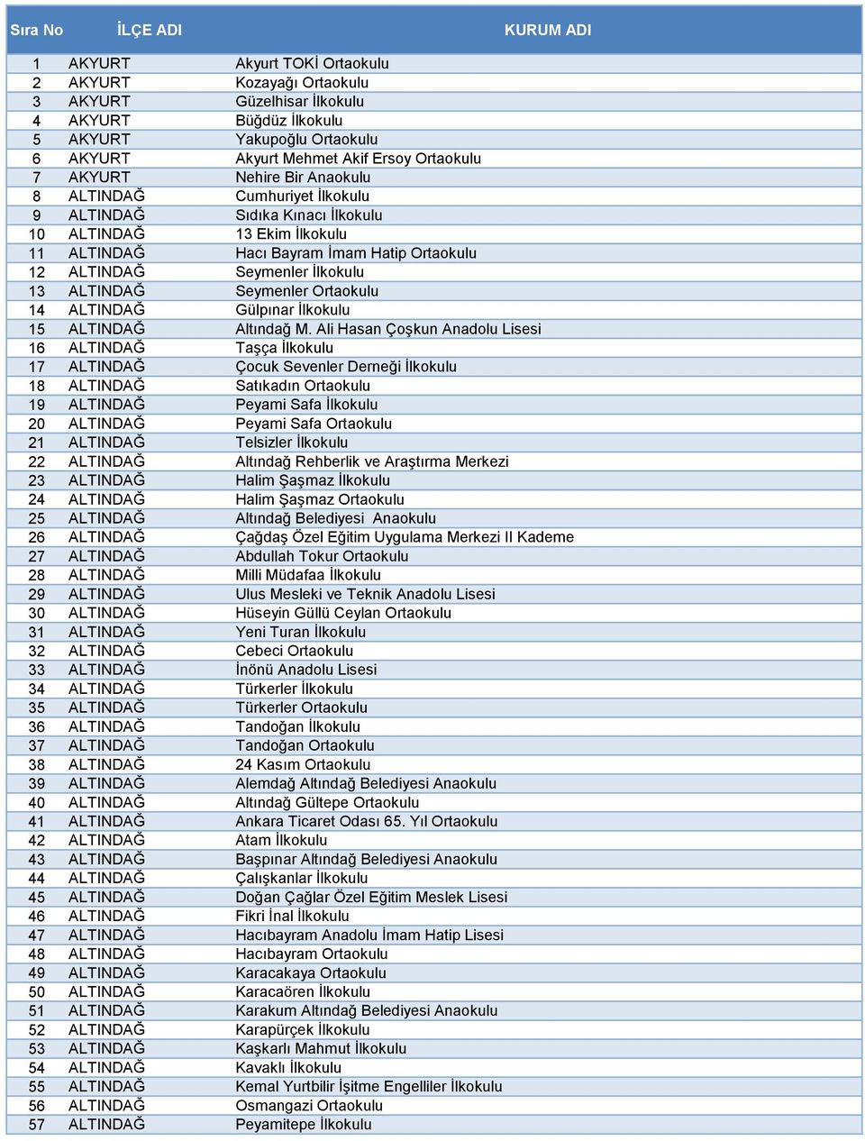 ALTINDAĞ Seymenler Ortaokulu 14 ALTINDAĞ Gülpınar İlkokulu 15 ALTINDAĞ Altındağ M.