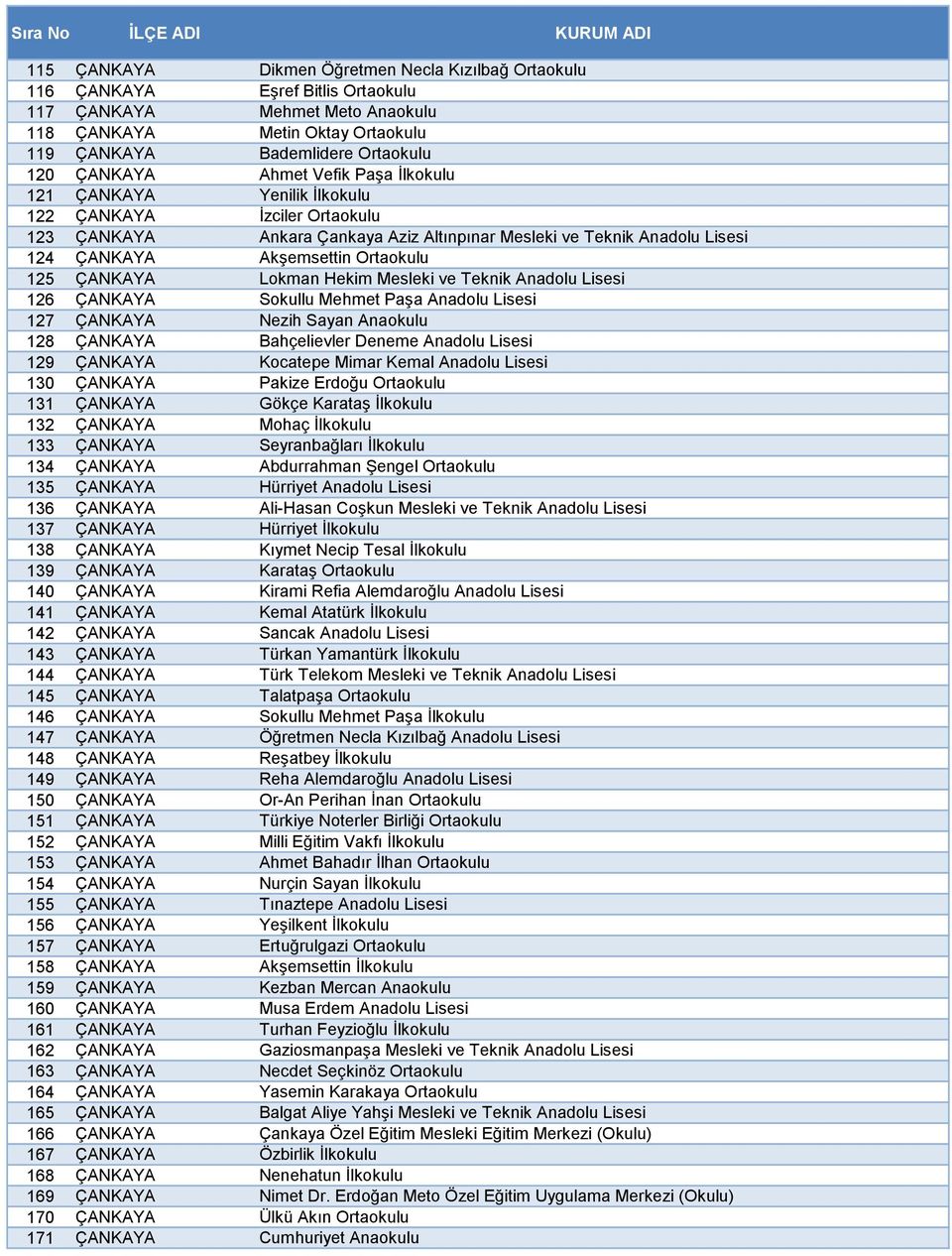 Ortaokulu 125 ÇANKAYA Lokman Hekim Mesleki ve Teknik Anadolu Lisesi 126 ÇANKAYA Sokullu Mehmet Paşa Anadolu Lisesi 127 ÇANKAYA Nezih Sayan Anaokulu 128 ÇANKAYA Bahçelievler Deneme Anadolu Lisesi 129