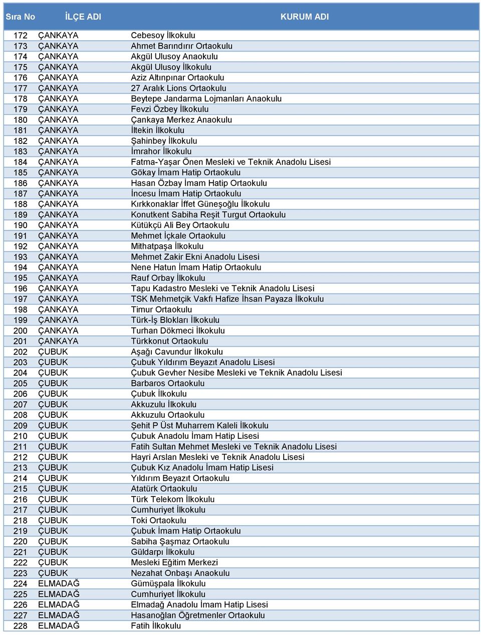 ÇANKAYA İmrahor İlkokulu 184 ÇANKAYA Fatma-Yaşar Önen Mesleki ve Teknik Anadolu Lisesi 185 ÇANKAYA Gökay İmam Hatip Ortaokulu 186 ÇANKAYA Hasan Özbay İmam Hatip Ortaokulu 187 ÇANKAYA İncesu İmam