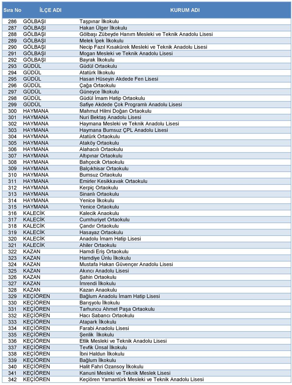 Lisesi 296 GÜDÜL Çağa Ortaokulu 297 GÜDÜL Güneyce İlkokulu 298 GÜDÜL Güdül İmam Hatip Ortaokulu 299 GÜDÜL Safiye Akdede Çok Programlı Anadolu Lisesi 300 HAYMANA Mahmut Hilmi Doğan Ortaokulu 301