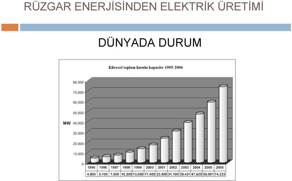 ELEKTRİK