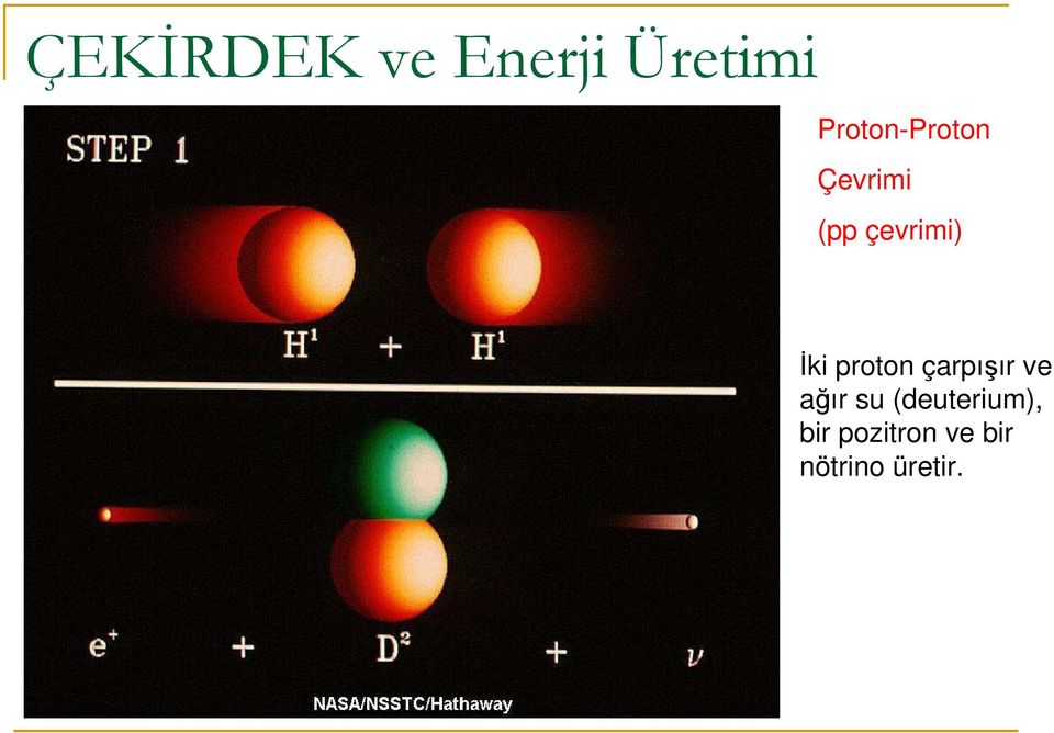 Đki proton çarpışır ve ağır su