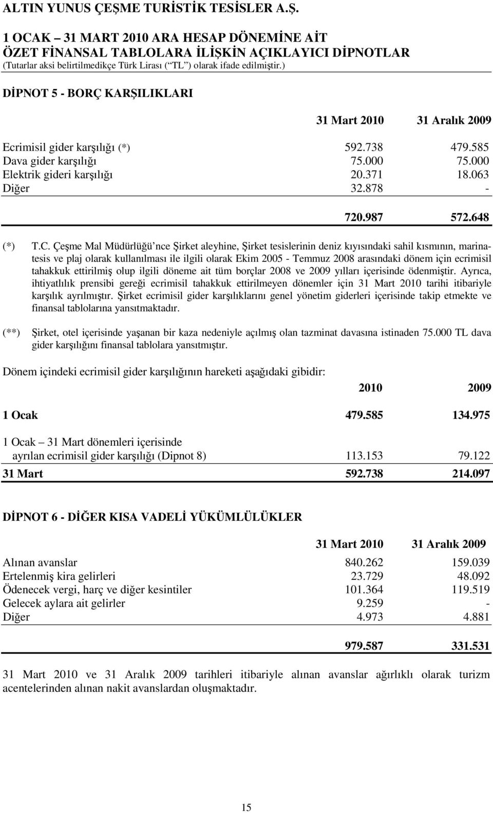 Çeşme Mal Müdürlüğü nce Şirket aleyhine, Şirket tesislerinin deniz kıyısındaki sahil kısmının, marinatesis ve plaj olarak kullanılması ile ilgili olarak Ekim 2005 - Temmuz 2008 arasındaki dönem için