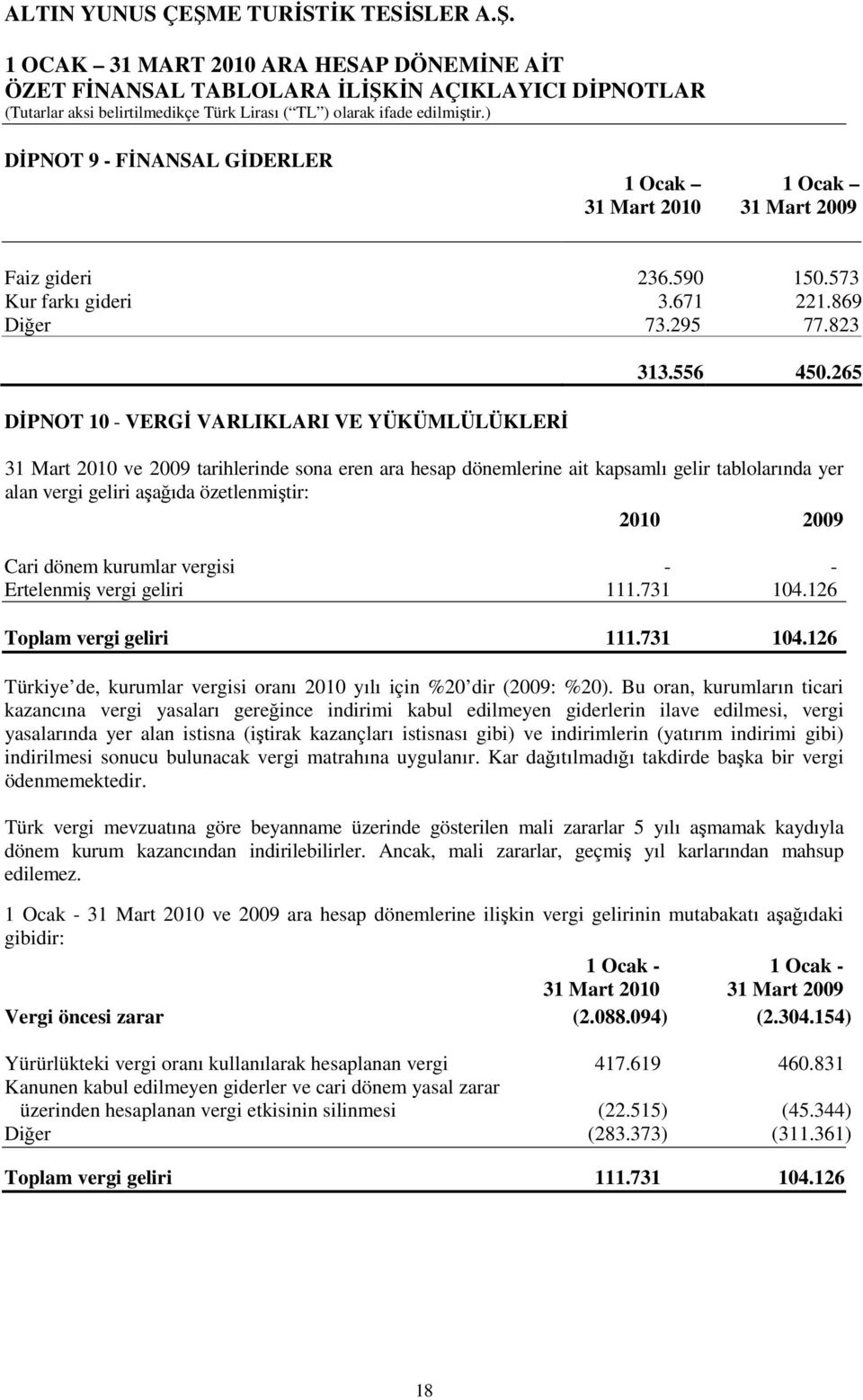 265 31 Mart 2010 ve 2009 tarihlerinde sona eren ara hesap dönemlerine ait kapsamlı gelir tablolarında yer alan vergi geliri aşağıda özetlenmiştir: 2010 2009 Cari dönem kurumlar vergisi - - Ertelenmiş