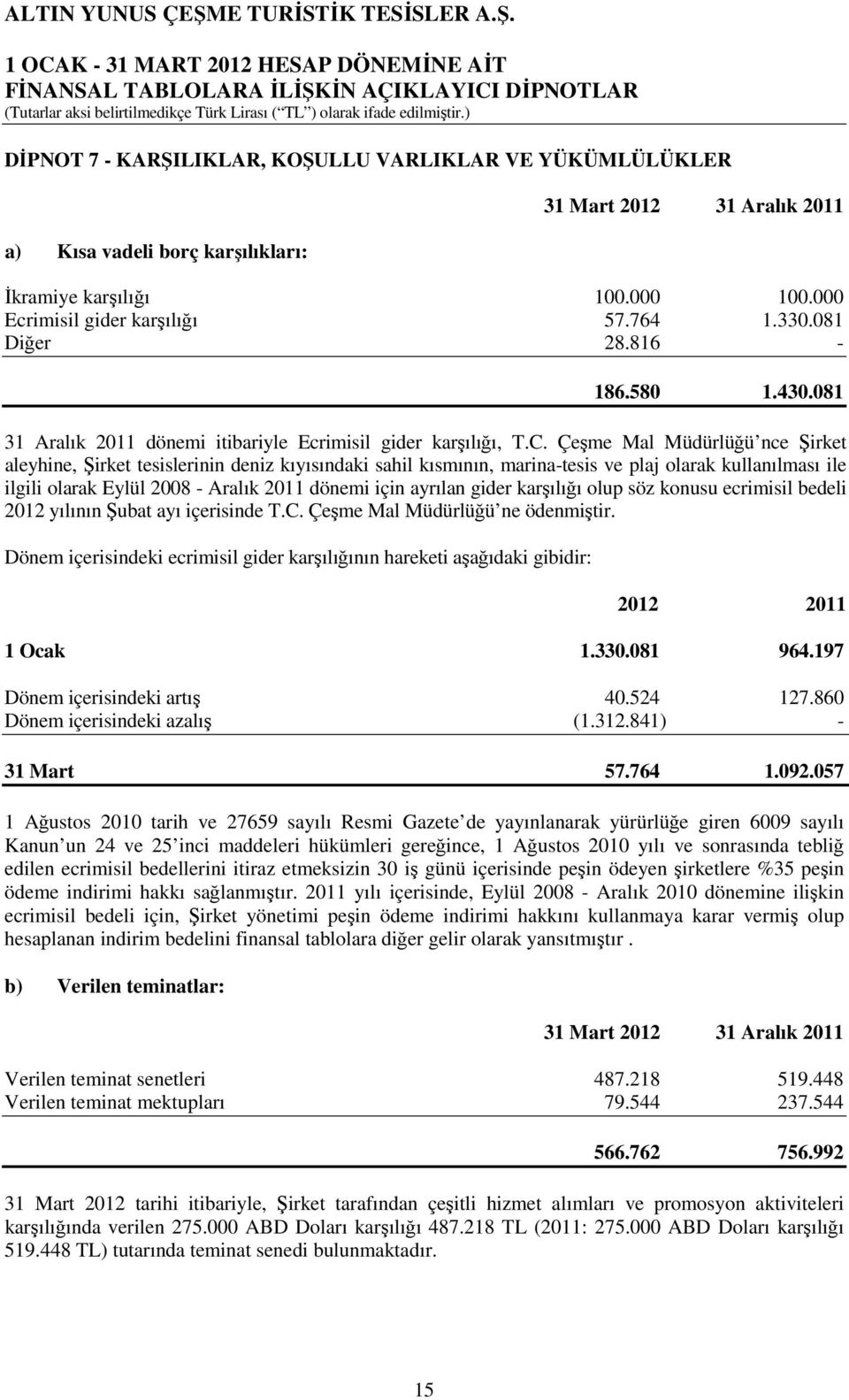 Çeşme Mal Müdürlüğü nce Şirket aleyhine, Şirket tesislerinin deniz kıyısındaki sahil kısmının, marina-tesis ve plaj olarak kullanılması ile ilgili olarak Eylül 2008 - Aralık 2011 dönemi için ayrılan