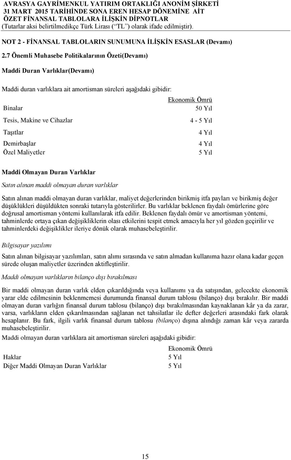 4-5 Yıl Taşıtlar 4 Yıl Demirbaşlar 4 Yıl Özel Maliyetler 5 Yıl Maddi Olmayan Duran Varlıklar Satın alınan maddi olmayan duran varlıklar Satın alınan maddi olmayan duran varlıklar, maliyet