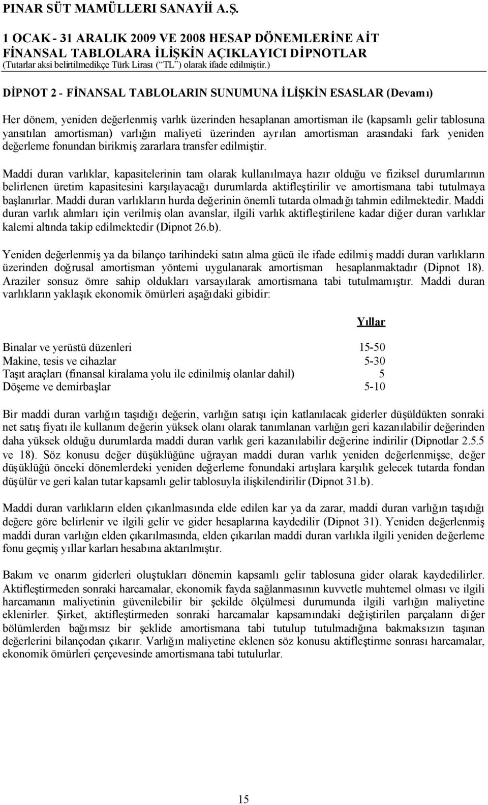 Maddi duran varlıklar, kapasitelerinin tam olarak kullanılmaya hazır olduğu ve fiziksel durumlarının belirlenen üretim kapasitesini karşılayacağıdurumlarda aktifleştirilir ve amortismana tabi