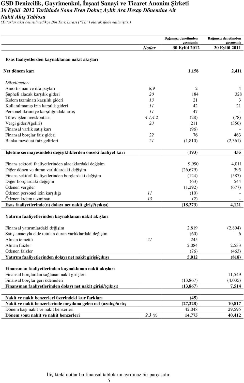 Türev ilem reeskontları 4.1,4.