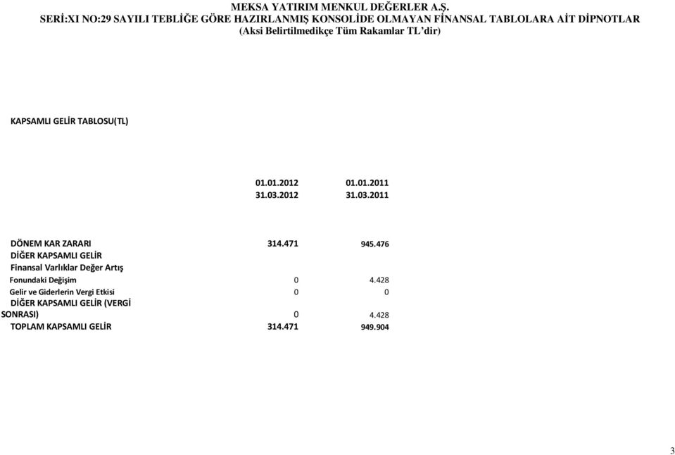 476 DİĞER KAPSAMLI GELİR Finansal Varlıklar Değer Artış Fonundaki Değişim 0