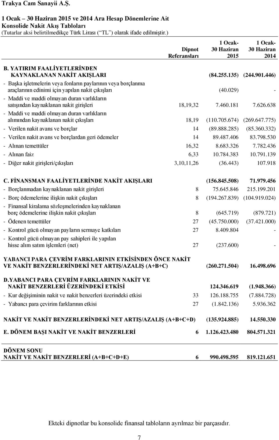 029) - - Maddi ve maddi olmayan duran varlıkların satışından kaynaklanan nakit girişleri 18,19,32 7.460.181 7.626.