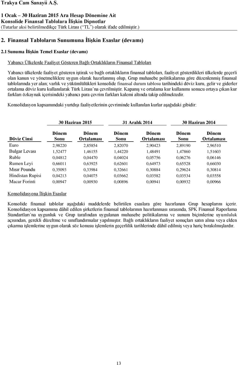 tabloları, faaliyet gösterdikleri ülkelerde geçerli olan kanun ve yönetmeliklere uygun olarak hazırlanmış olup, Grup muhasebe politikalarına göre düzenlenmiş finansal tablolarında yer alan; varlık ve