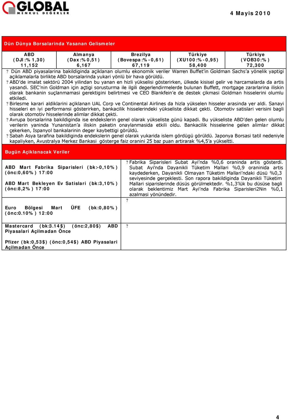 ? ABD de imalat sektörü 2004 yilindan bu yanan en hizli yükselisi gösterirken, ülkede kisisel gelir ve harcamalarda da artis yasandi.