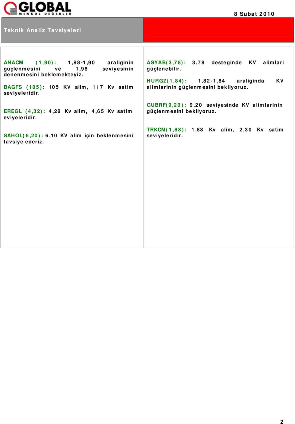 SAHOL(6,20): 6,10 KV alim için beklenmesini tavsiye ederiz. ASYAB(3,78): 3,78 desteginde KV alimlari güçlenebilir.
