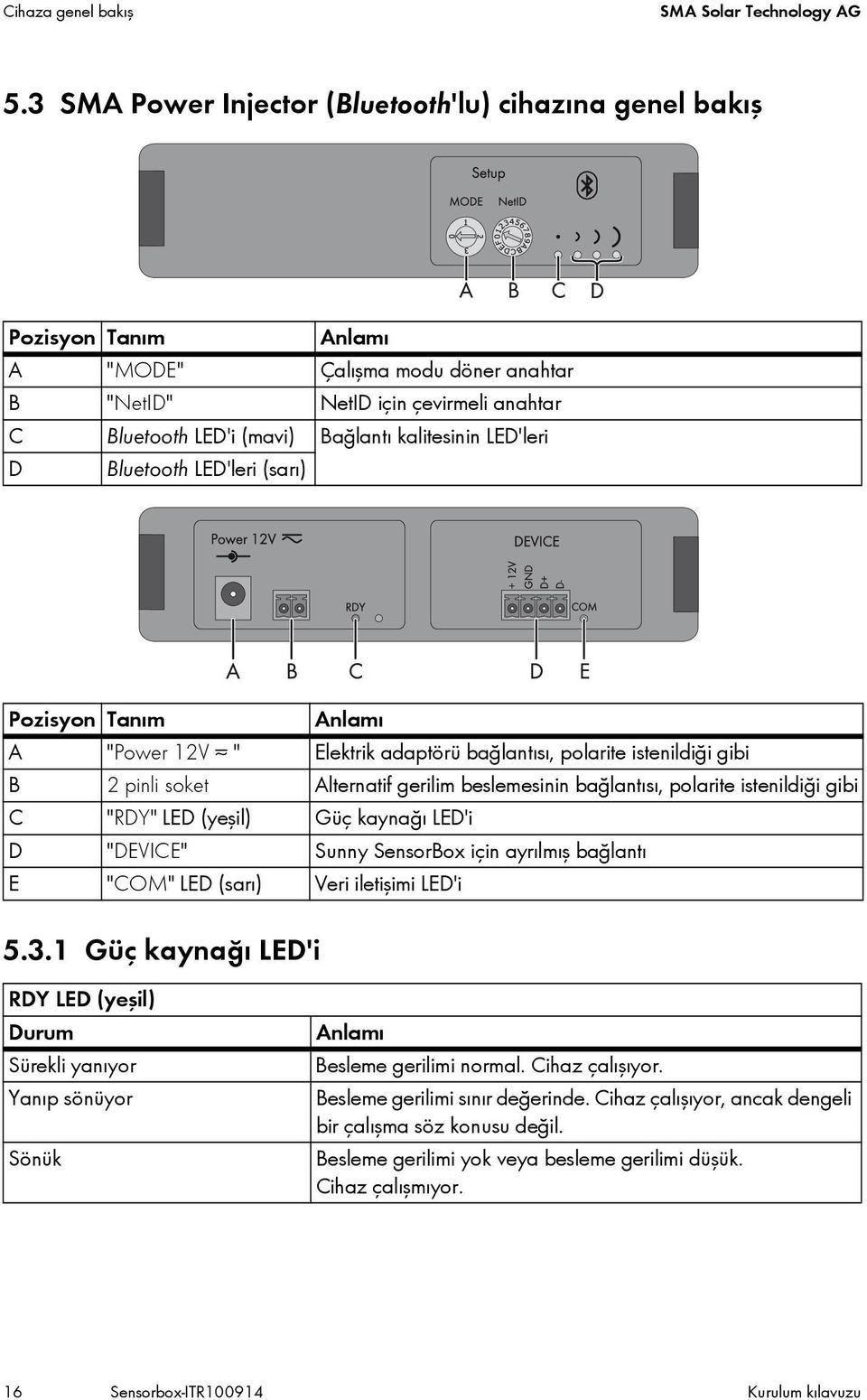 LED'leri D Bluetooth LED'leri (sarı) Pozisyon Tanım Anlamı A "Power 12V " Elektrik adaptörü bağlantısı, polarite istenildiği gibi B 2 pinli soket Alternatif gerilim beslemesinin bağlantısı, polarite