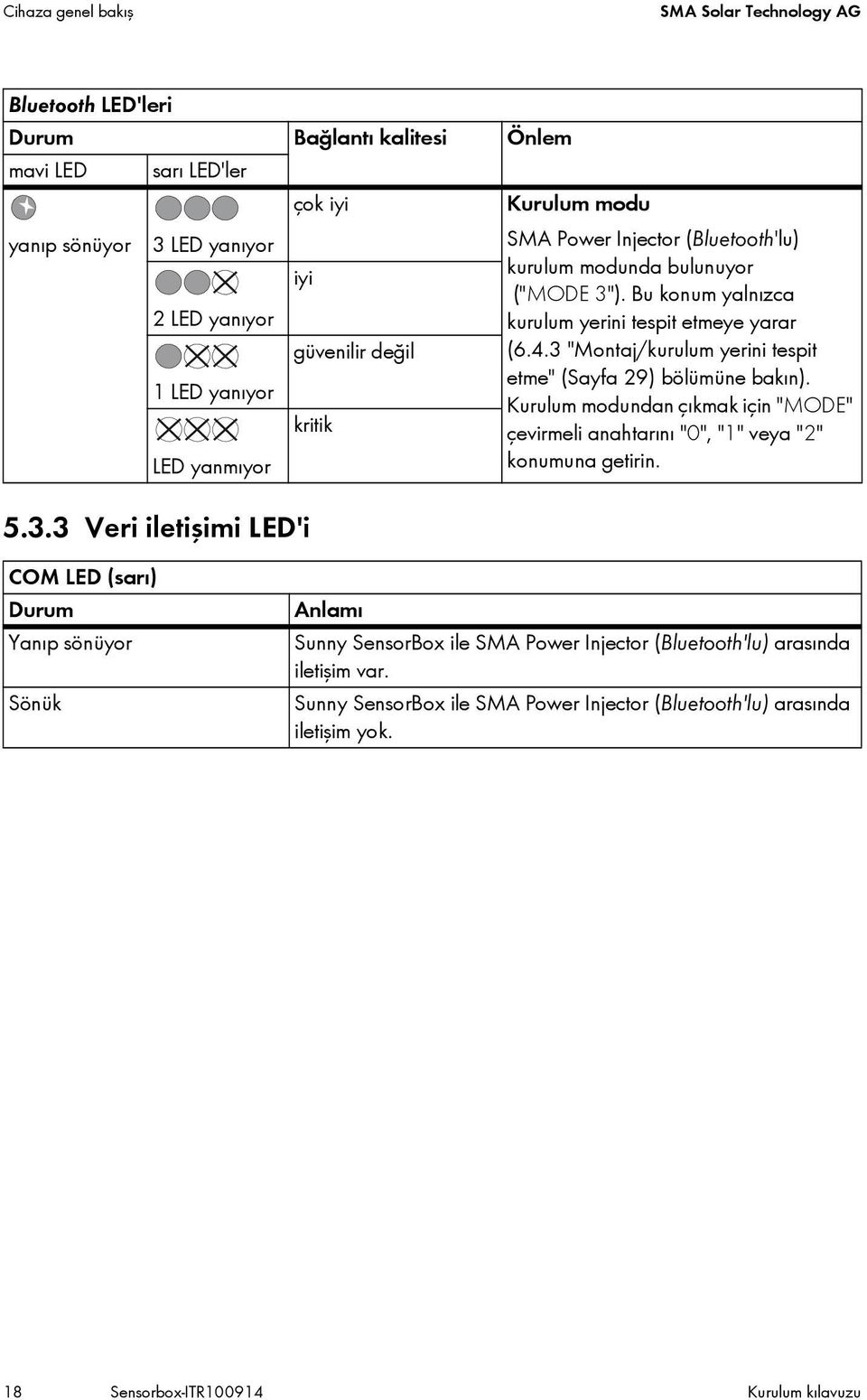 1 LED yanıyor Kurulum modundan çıkmak için "MODE" kritik çevirmeli anahtarını "0", "1" veya "2" LED yanmıyor konumuna getirin. 5.3.