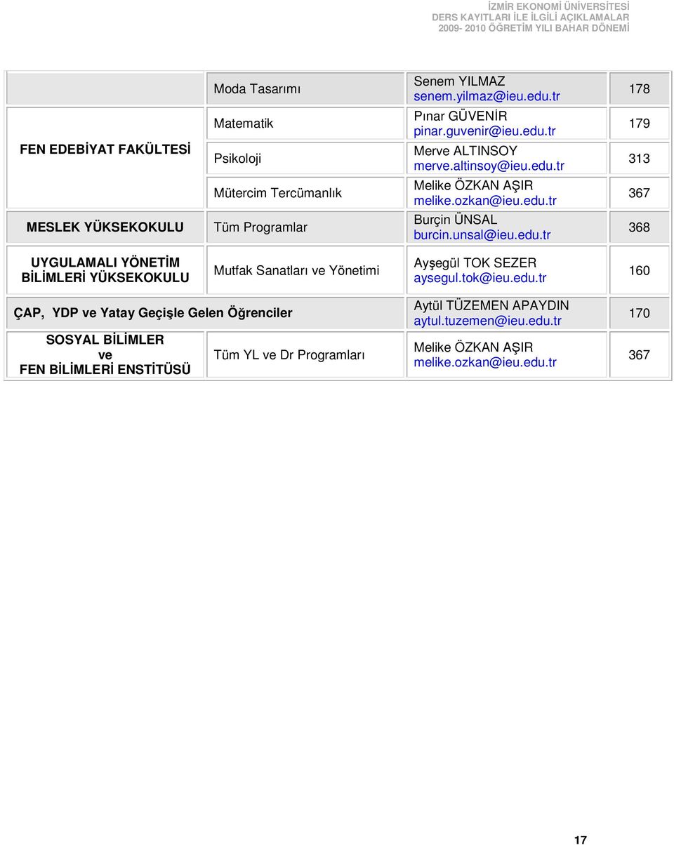 tok@ieu.edu.tr 160 ÇAP, YDP ve Yatay Geçişle Gelen Öğrenciler SOSYAL BĐLĐMLER ve FEN BĐLĐMLERĐ ENSTĐTÜSÜ Tüm YL ve Dr Programları Aytül TÜZEMEN APAYDIN aytul.