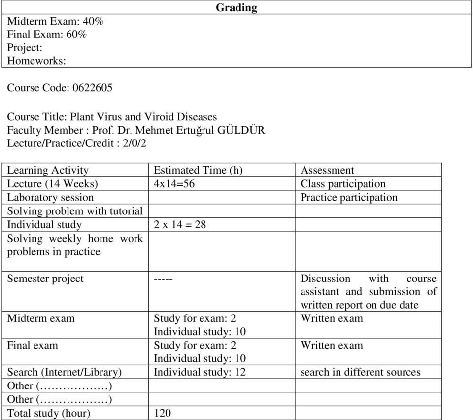 problem with tutorial Individual study 2 x 14 = 28 Solving weekly home work problems in practice Semester project ----- Discussion with course assistant and submission of written report on due date