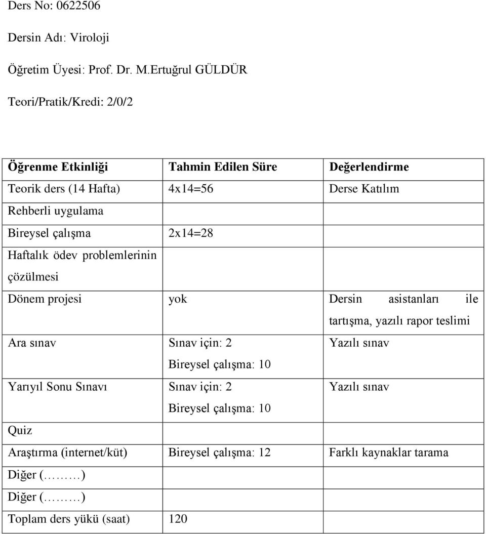 uygulama Bireysel çalışma 2x14=28 Haftalık ödev problemlerinin çözülmesi Dönem projesi yok Dersin asistanları ile tartışma, yazılı rapor teslimi Ara