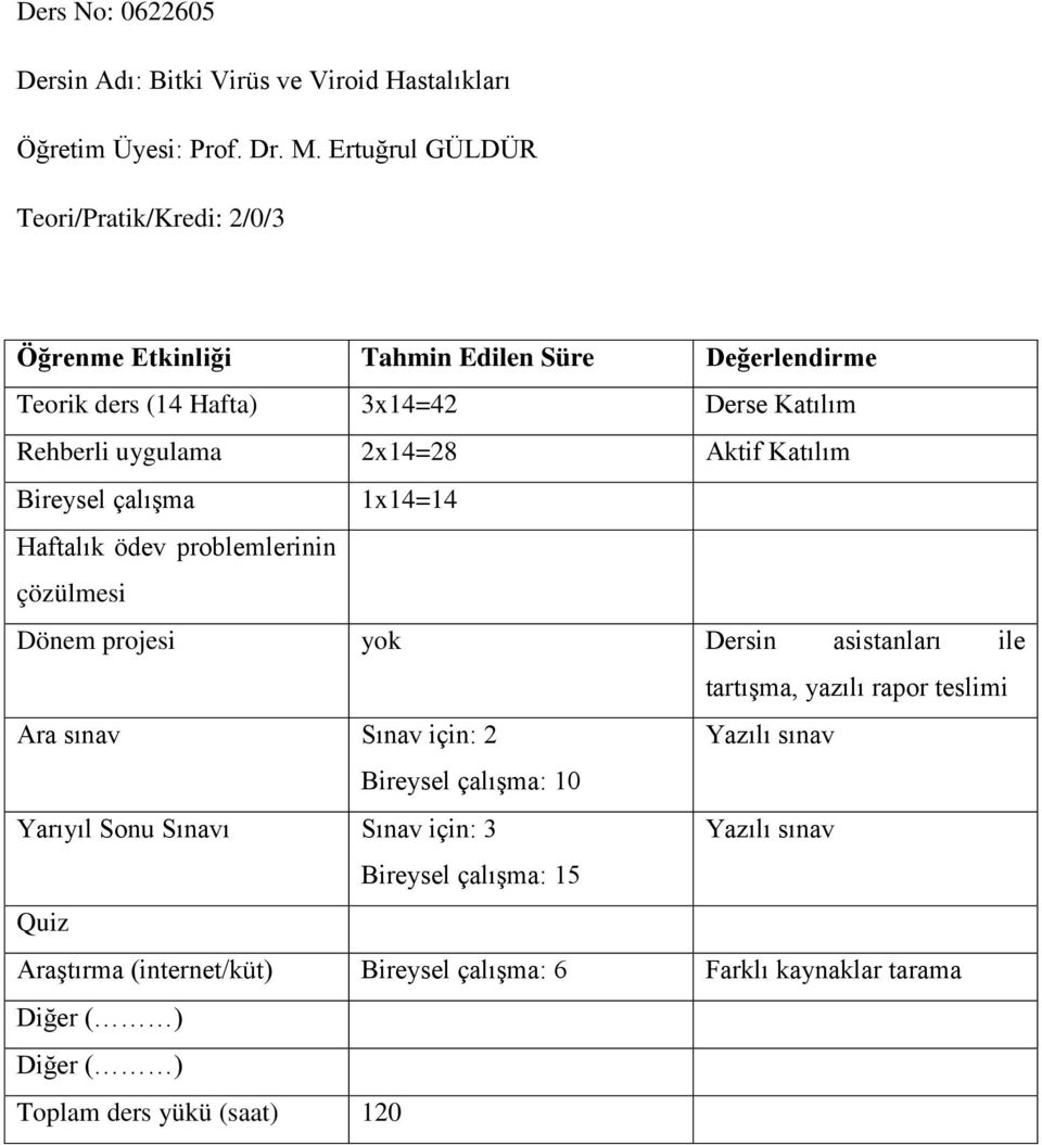 projesi yok Dersin asistanları ile tartışma, yazılı rapor teslimi Ara sınav Sınav için: 2 Yazılı sınav Bireysel çalışma: 10 Yarıyıl Sonu Sınavı Sınav için: