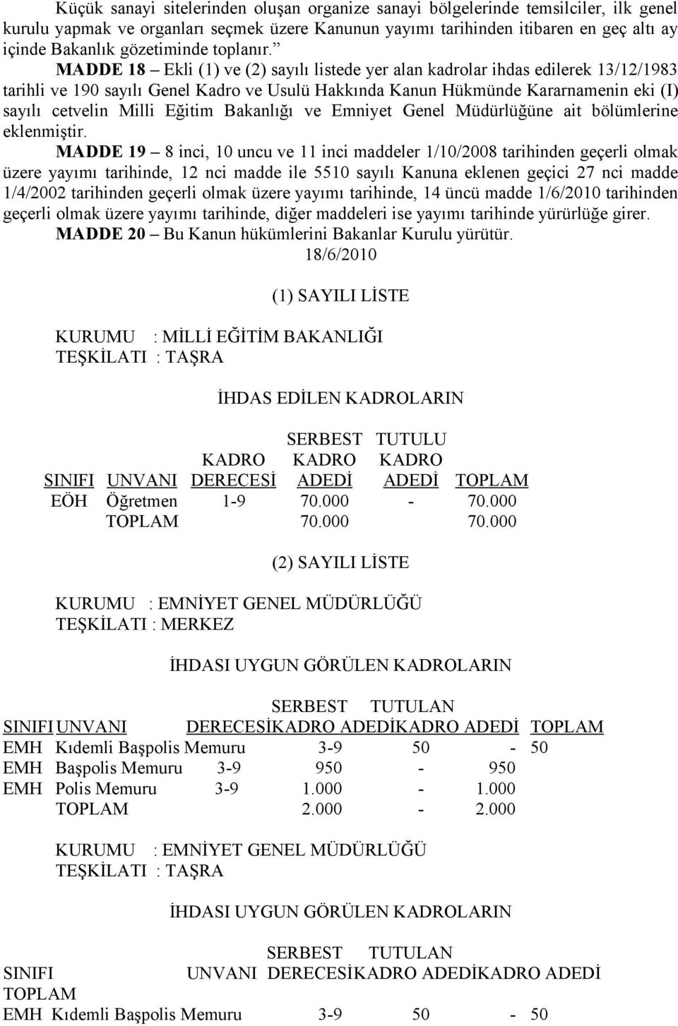 MADDE 18 Ekli (1) ve (2) sayılı listede yer alan kadrolar ihdas edilerek 13/12/1983 tarihli ve 190 sayılı Genel Kadro ve Usulü Hakkında Kanun Hükmünde Kararnamenin eki (I) sayılı cetvelin Milli