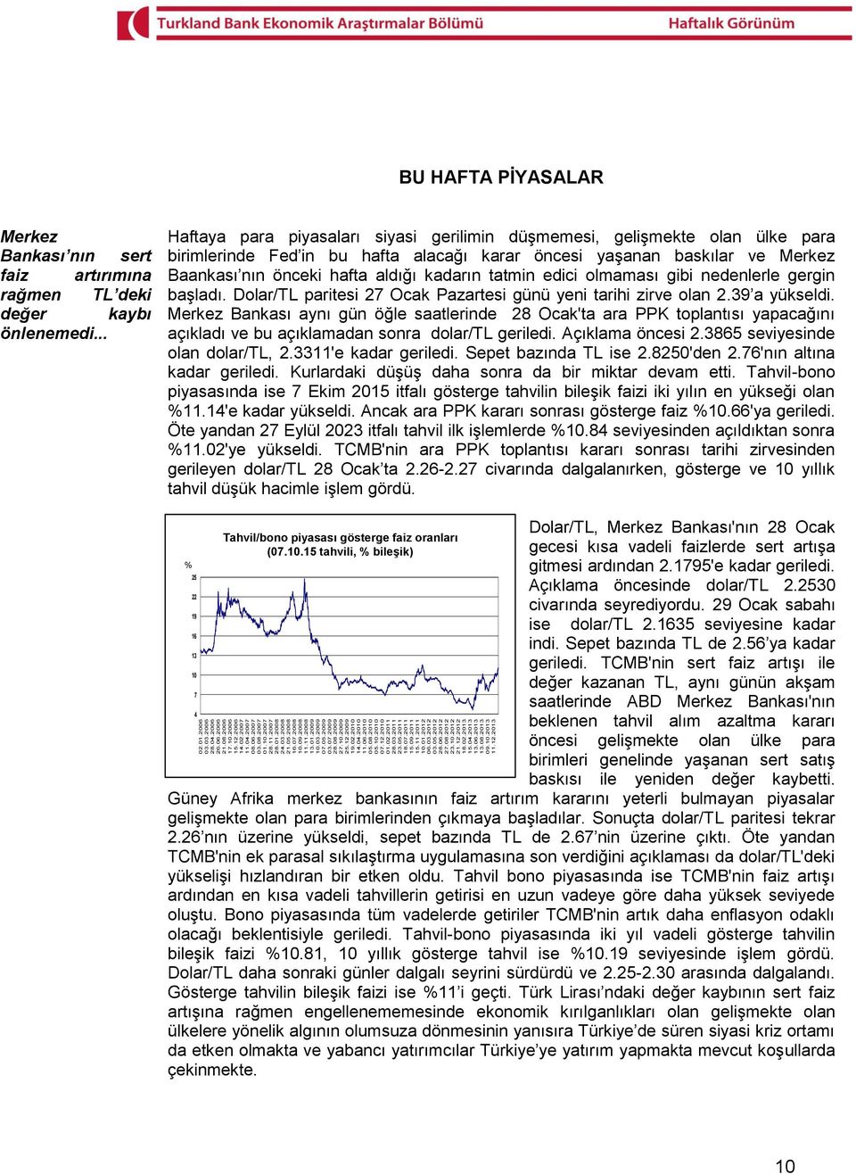 09.2011 15.11.2011 10.01.2012 06.03.2012 03.05.2012 28.06.2012 27.08.2012 23.10.2012 21.12.2012 18.02.2013 15.04.2013 13.06.2013 13.08.2013 09.10.2013 11.12.2013 BU HAFTA PİYASALAR Merkez Bankası nın sert faiz artırımına rağmen TL deki değer kaybı önlenemedi.