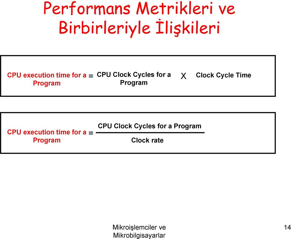 a Program Clock Cycle Time CPU execution time for a