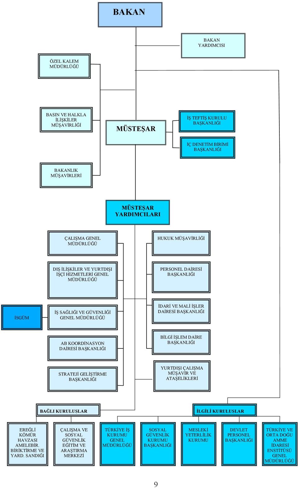 BAŞKANLIĞI AB KOORDİNASYON DAİRESİ BAŞKANLIĞI BİLGİ İŞLEM DAİRE BAŞKANLIĞI STRATEJİ GELİŞTİRME BAŞKANLIĞI YURTDIŞI ÇALIŞMA MÜŞAVİR VE ATAŞELİKLERİ BAĞLI KURULUŞLAR İLGİLİ KURULUŞLAR EREĞLİ KÖMÜR