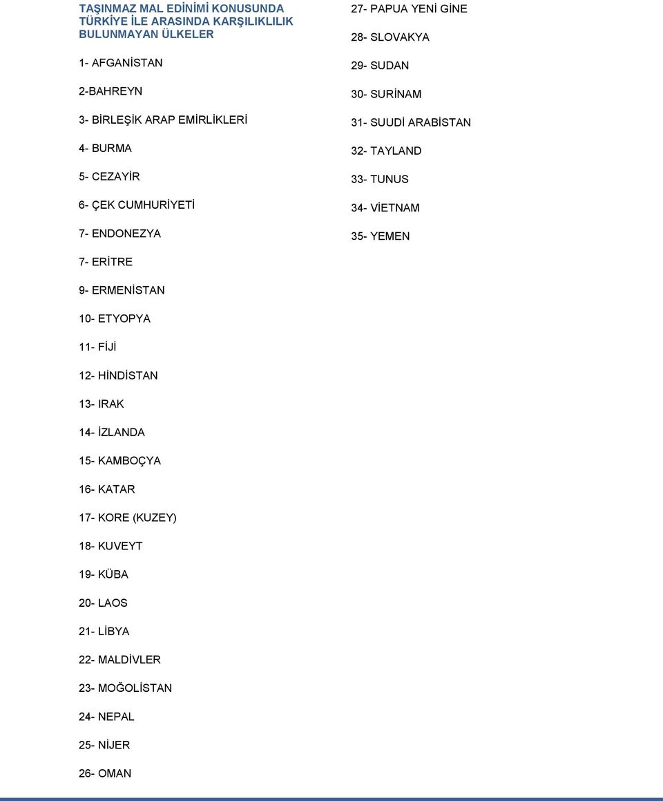 ARABĠSTAN 32- TAYLAND 33- TUNUS 34- VĠETNAM 35- YEMEN 7- ERĠTRE 9- ERMENĠSTAN 10- ETYOPYA 11- FĠJĠ 12- HĠNDĠSTAN 13- IRAK 14-