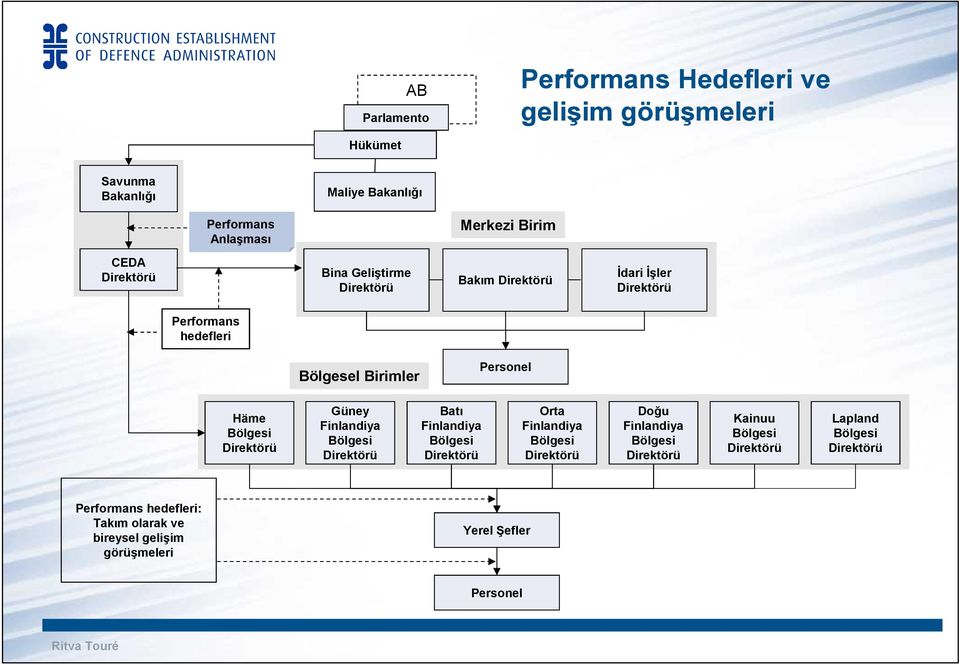 Direktörü Güney Finlandiya Bölgesi Direktörü Batı Finlandiya Bölgesi Direktörü Orta Finlandiya Bölgesi Direktörü Doğu Finlandiya Bölgesi