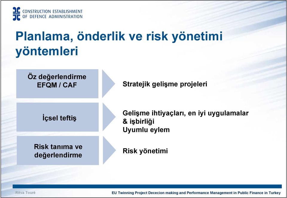 teftiş Risk tanıma ve değerlendirme Gelişme ihtiyaçları,