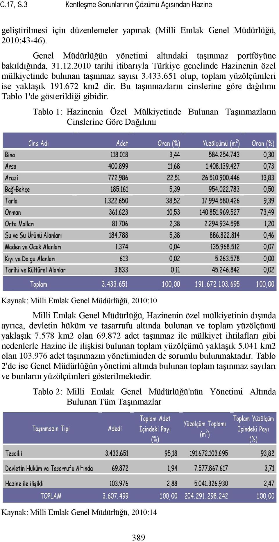 651 olup, toplam yüzölçümleri ise yaklaşık 191.672 km2 dir. Bu taşınmazların cinslerine göre dağılımı Tablo 1'de gösterildiği gibidir.