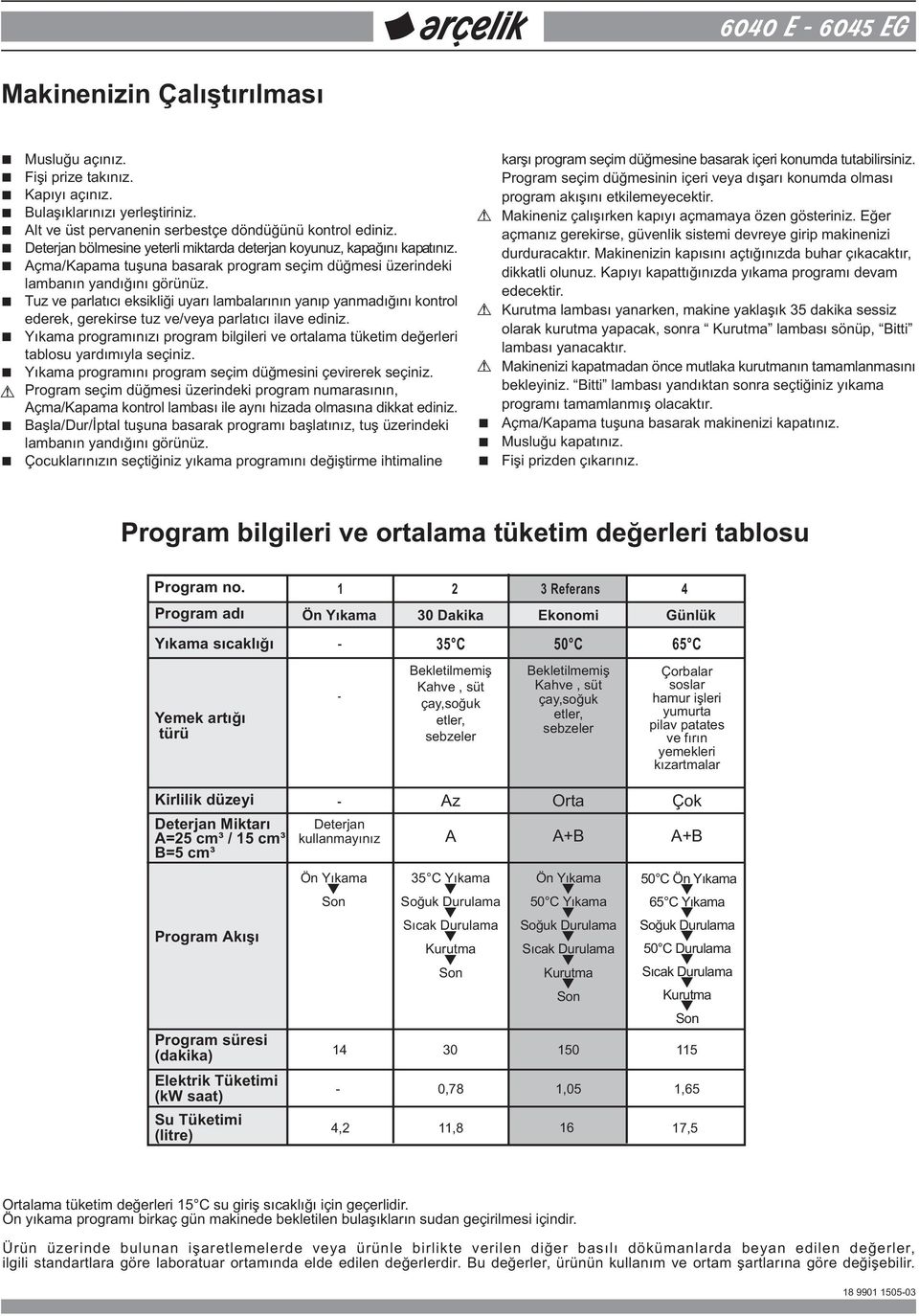 Tuz ve parlatýcý eksikliði uyarý lambalarýý yaýp yamadýðýý kotrol ederek, gerekirse tuz ve/veya parlatýcý ilave ediiz.