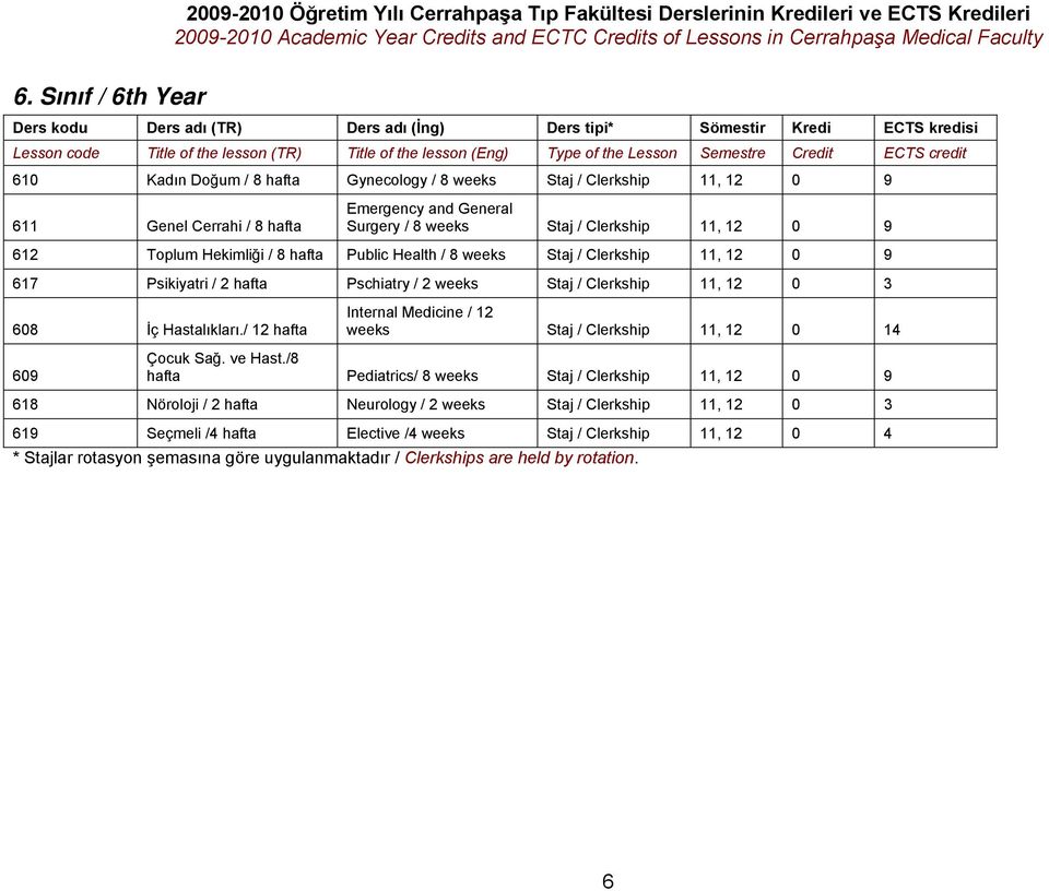 weeks Staj / Clerkship 11, 12 0 3 608 İç Hastalıkları./ 12 hafta Internal Medicine / 12 weeks Staj / Clerkship 11, 12 0 14 609 Çocuk Sağ. ve Hast.
