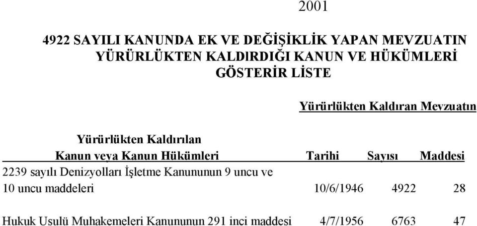 Kanun Hükümleri Tarihi Sayısı Maddesi 2239 sayılı Denizyolları İşletme Kanununun 9 uncu ve 10