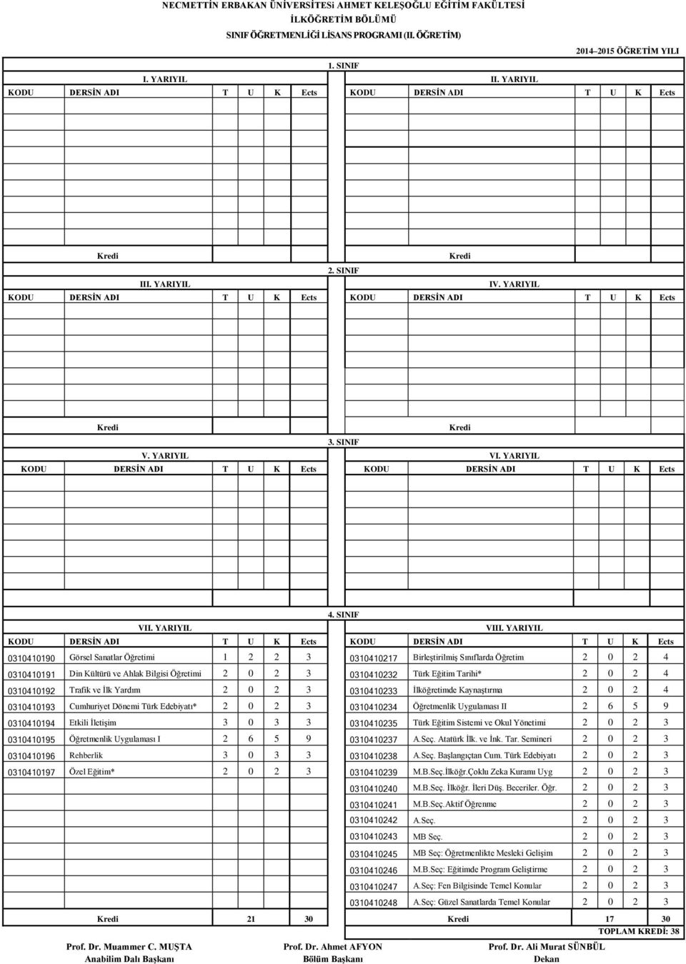 YARIYIL 0310410190 Görsel Sanatlar Öğretimi 1 2 2 3 0310410217 Birleştirilmiş Sınıflarda Öğretim 2 0 2 4 0310410191 Din Kültürü ve Ahlak Bilgisi Öğretimi 2 0 2 3 0310410232 Türk Eğitim Tarihi* 2 0 2