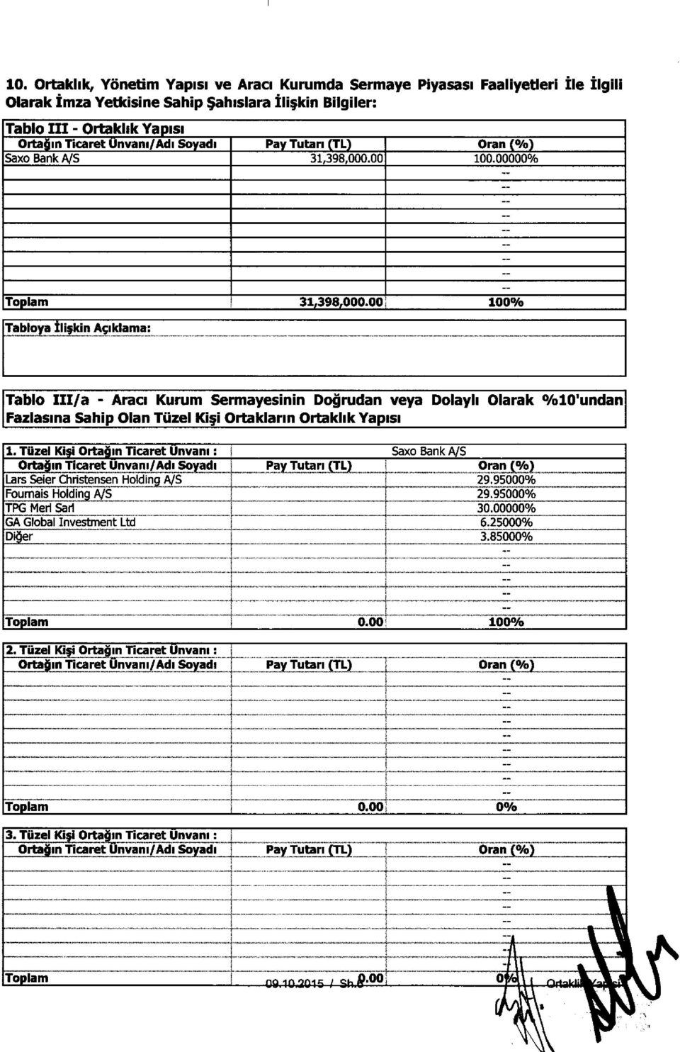 00 100% Tabloya Ili;kin Asiklama: Tablo III/a - Aracl Kurum Sermayesinin Dogrudan veya Dolayll Olarak % 10'undan I Faziasina Sahip Olan TUzel Ki;i Ortaklarin Ortaklik Yapisl 1.